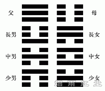 八卦与家庭