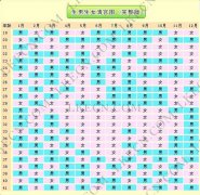 清宫图（完整版）