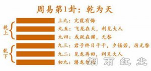 乾 卦一