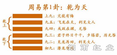 乾卦