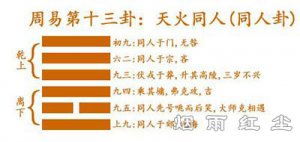 同人 卦十三