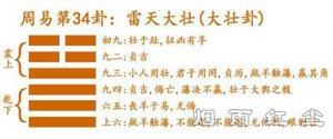 大壮 卦三十四
