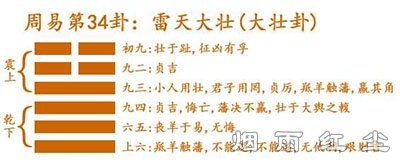 大壮卦三十四