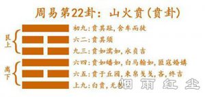 贲 卦二十二