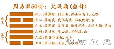 鼎卦五十
