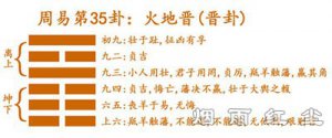 晋 卦三十五