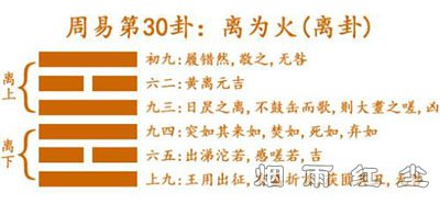 离卦三十