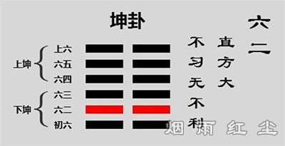 坤 卦二