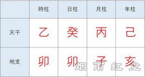 生辰八字